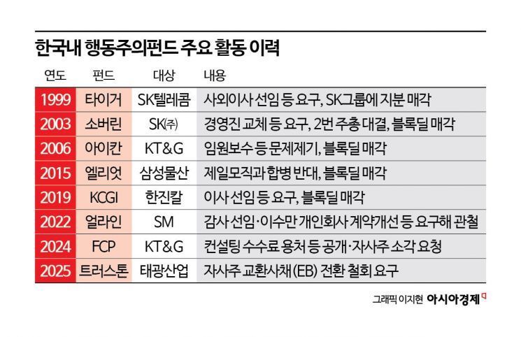 근로시간→소득…30년 만에 바뀌는 고용보험 [3분 브리프]