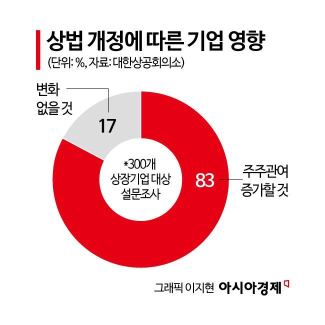 [힘세지는 행동주의]③기업 '적법 절차' 따라야 공격 피한다