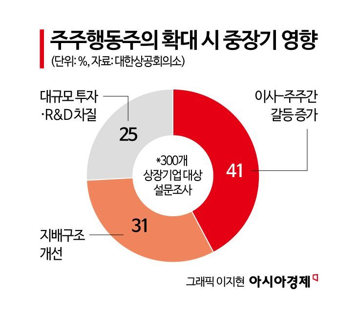 [힘세지는 행동주의]③기업 '적법 절차' 따라야 공격 피한다