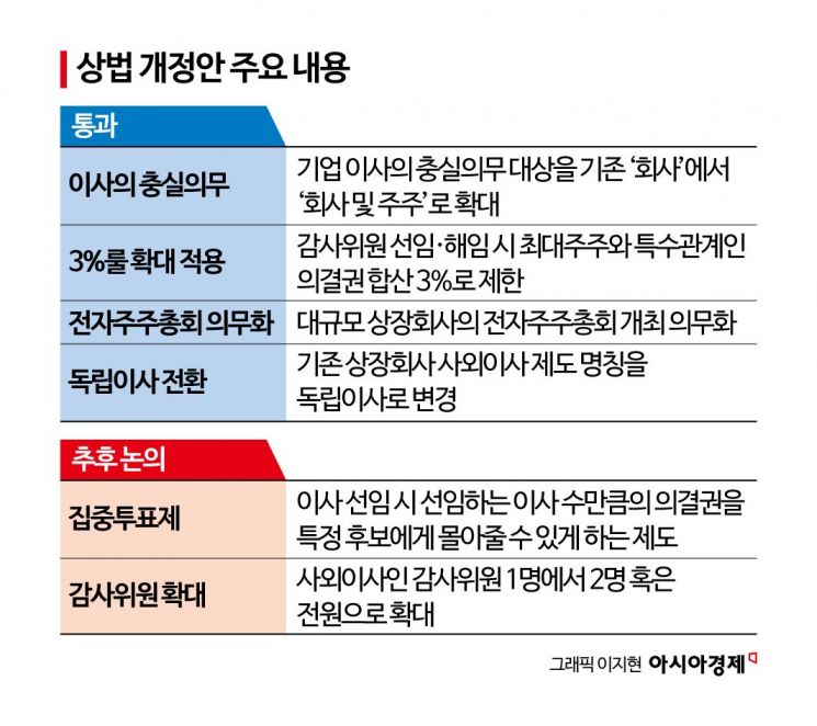 [힘세지는 행동주의]③기업 '적법 절차' 따라야 공격 피한다