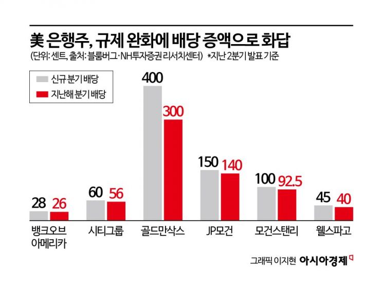 트럼프 OBBBA 수혜주는?…하반기 美 투자 포인트[실전재테크]