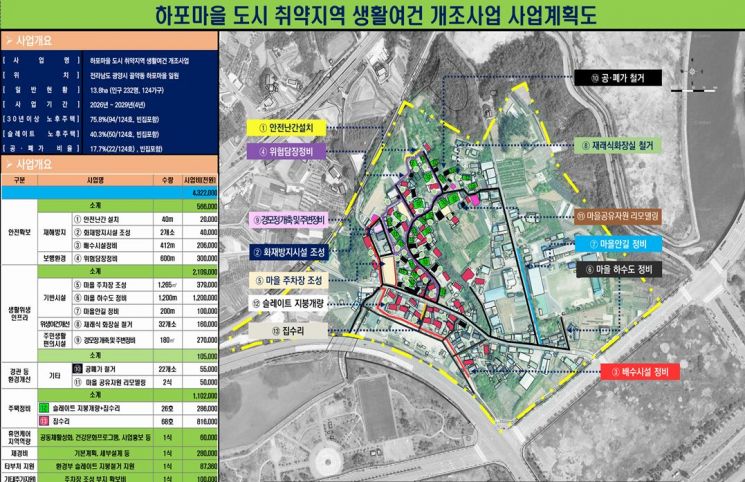전남도, 취약지역 생활여건 개조…국비 346억 확보
