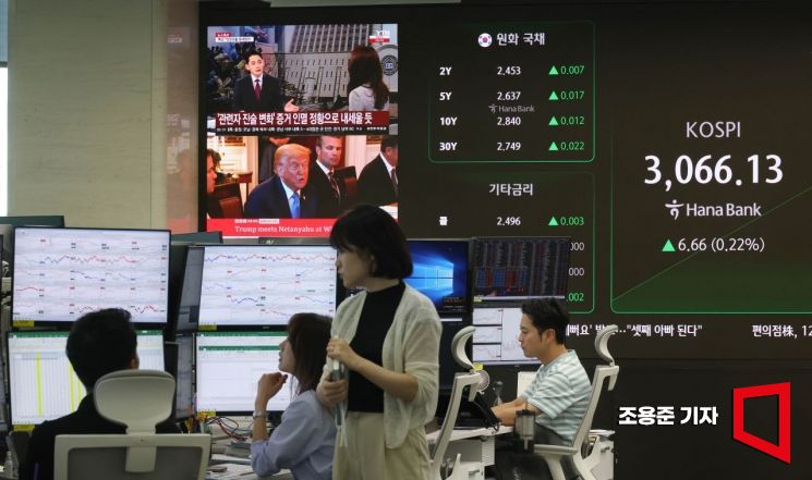 [포토] 미, 관세 서한 발송, 선방하는 코스피