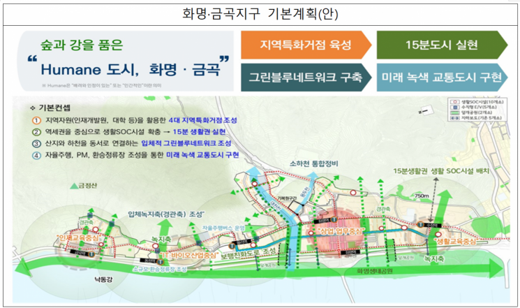국토부, 부산 화명·금곡·해운대 선도지구 공모…5700가구 대상