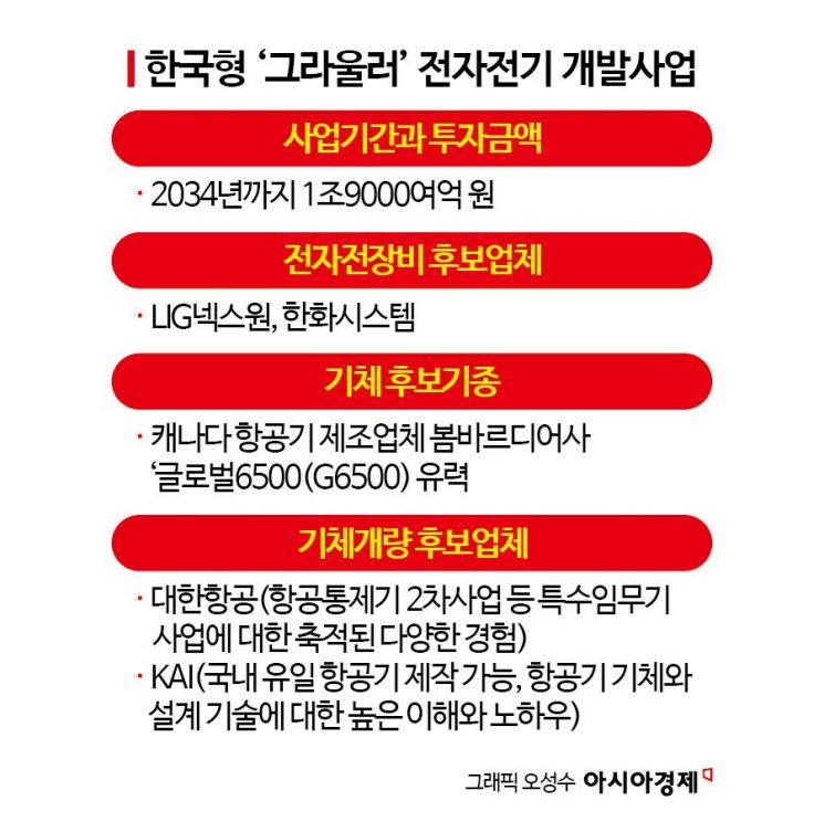 한국형 전자전기 도입사업 이달부터 본격 착수