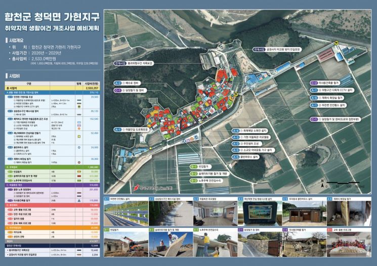 합천군, 내년도 취약지역 생활 여건 개조사업 2곳 선정