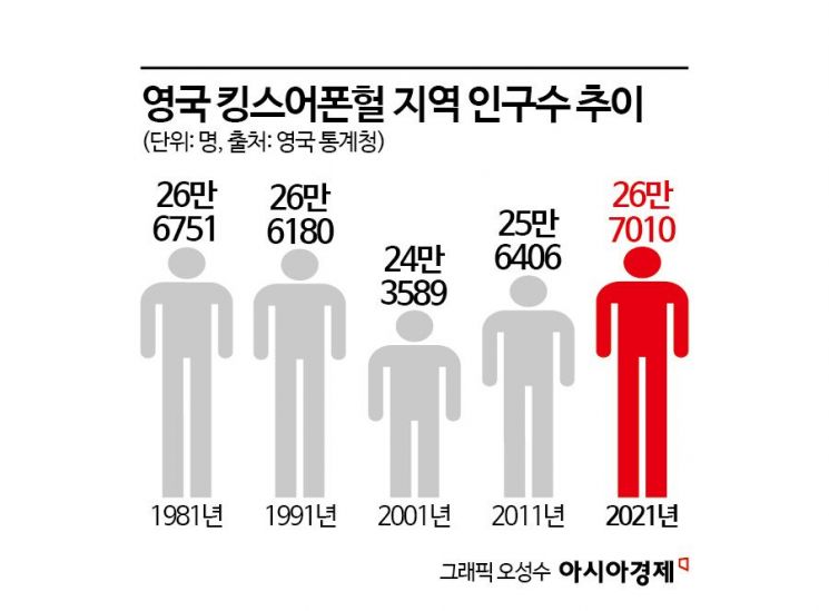 “2030년까지 1.5만명 고용” 인구 급증한 소도시 중심엔 해상풍력③