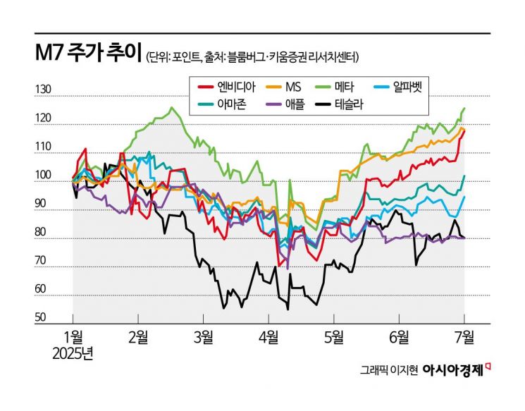 트럼프 OBBBA 수혜주는?…하반기 美 투자 포인트[실전재테크]