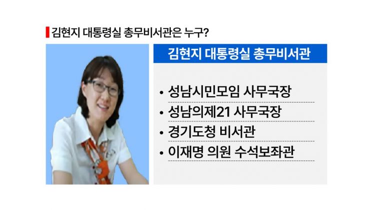 [이재명 파워맨]"전쟁입니다" 김현지 총무비서관[AK라디오]