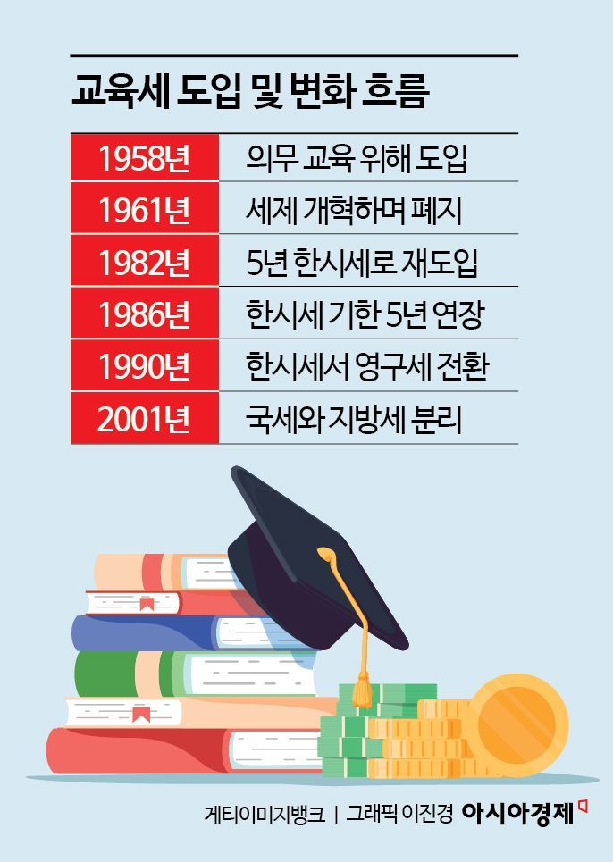 '교육세', 1958년 첫 도입 …1990년 한시→영구세 전환[세제, 이건 바꾸자]