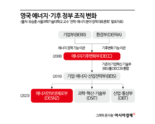 [에너지전환, 영국에서 배운다]英 에너지·기후 거버넌스는 어떻게 변화했나