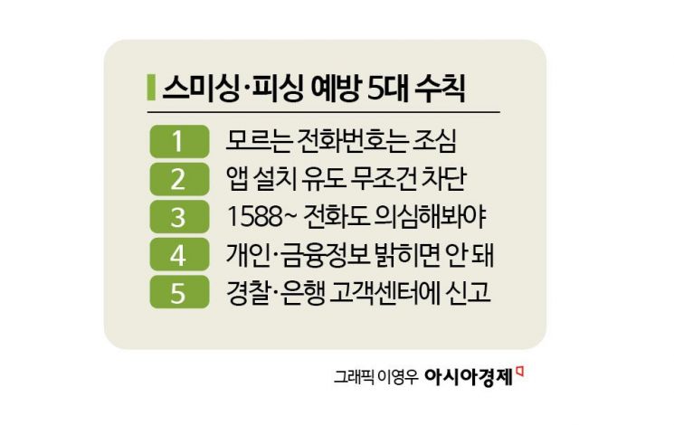 '교통법규 위반·쓰레기 무단투기 과태료 조회' 사칭 스미싱 주의 