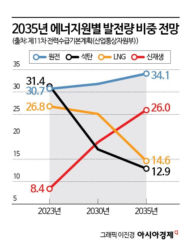 "시한부 판정 받고 일하는 기분"…생존 기로에 선 사람들①