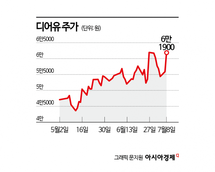 디어유, 다시 열린 성장판…중국에서 찾은 기회