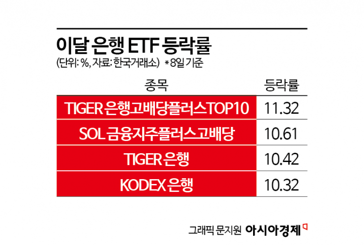 은행주 신고가 행진에 날개단 은행 ETF