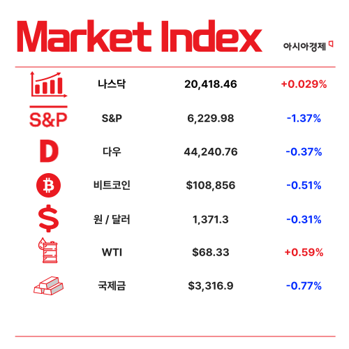 "소비 둔화 영향"…1분기 가계 여윳돈 93조원 역대 최대  [3분 브리프]