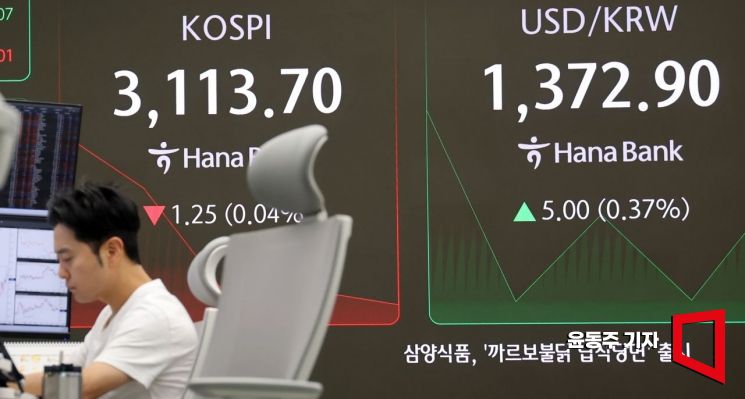 [포토] '환율 소폭 상승중'