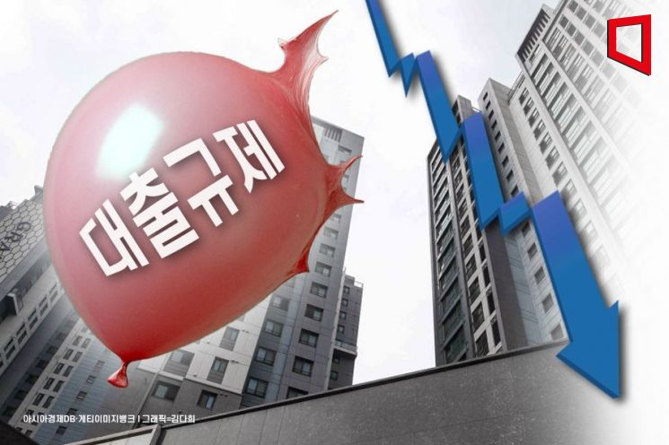 대출 규제 풍선효과… 서울 임대 거래 40%나 줄었다