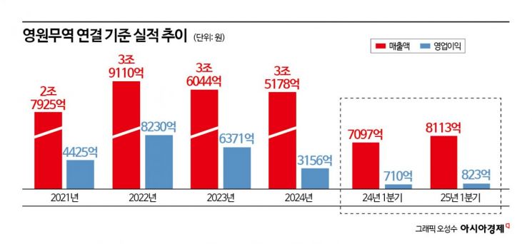 17세 손녀딸 등판…'노스페이스' 영원무역의 신기한 '3대 세습'[막오른 2세 경영]⑧