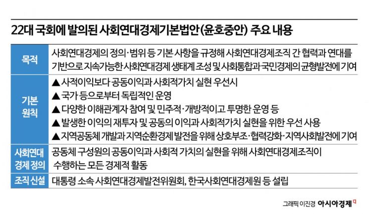 [단독]민주, 기본사회 재시동…사회연대경제 전국회의 8월 말 출범