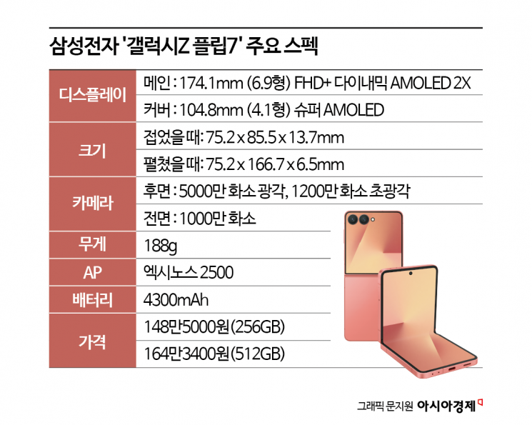 "한 손에 쏙 넣고…AI와 음성 대화" 삼성, 갤럭시Z 플립7 공개 