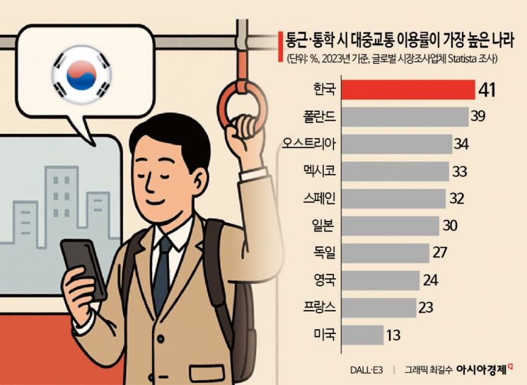 [新교통난민 보고서]⑧한계 찍은 교통행정, 수요 맞춤형으로 새 판 짜야
