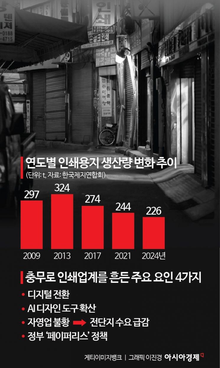 "다들 AI 써요, 오늘도 공쳤다"…주문보다 재개발만 바라보는 충무로 인쇄소