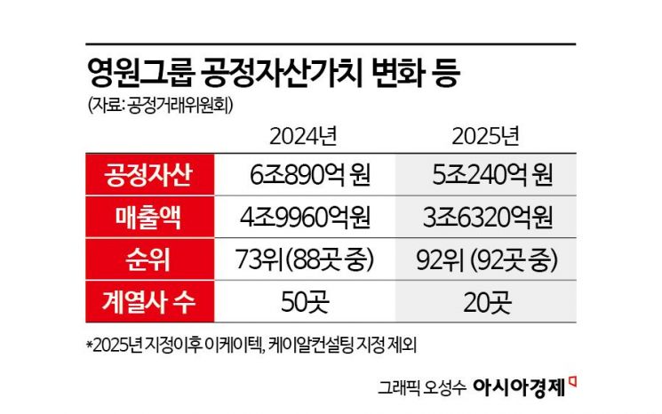 17세 손녀딸 등판…'노스페이스' 영원무역의 신기한 '3대 세습'[막오른 2세 경영]⑧