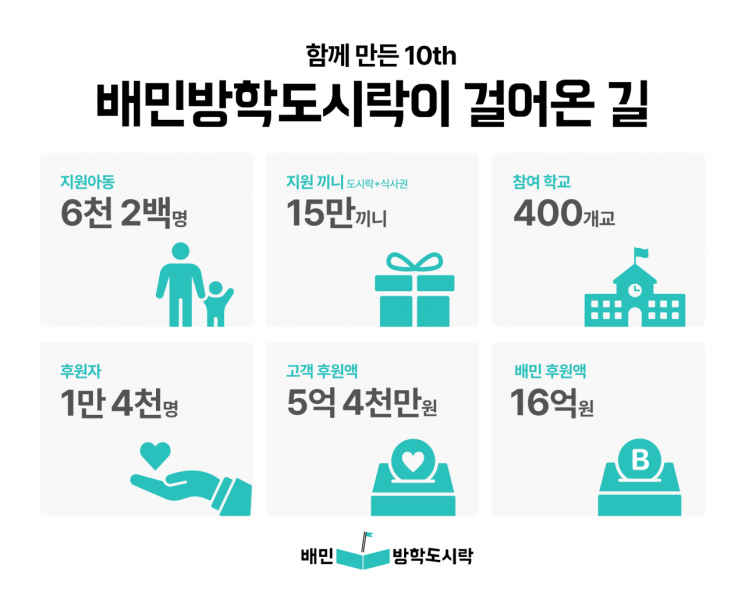 배민, 6년간 6200명 '방학 도시락' 챙겼다