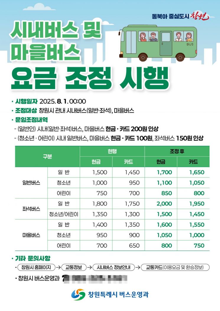 "버스요금 올라요" … 창원특례시, 8월 1일부터 대중교통 버스요금 인상