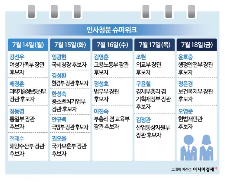 野 "갑질 의혹" vs 與 "낙마없다"...청문 슈퍼위크 앞두고 여야 결전태세