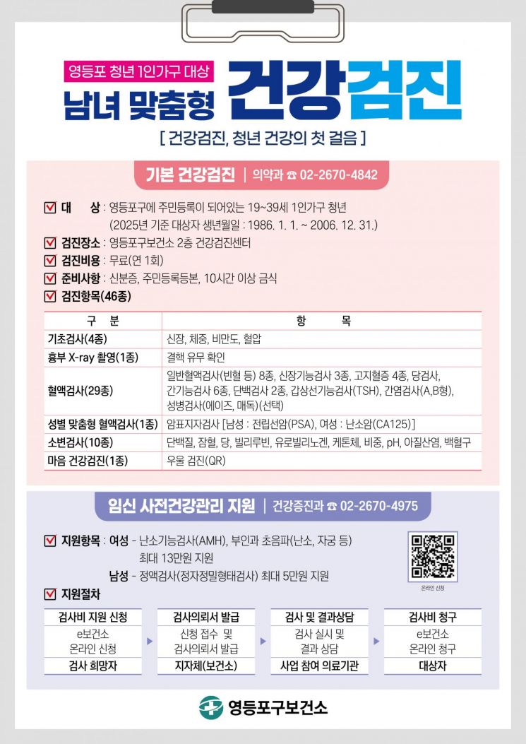 영등포 1인가구 청년 무료 건강검진 안내 포스터. 영등포구 제공.