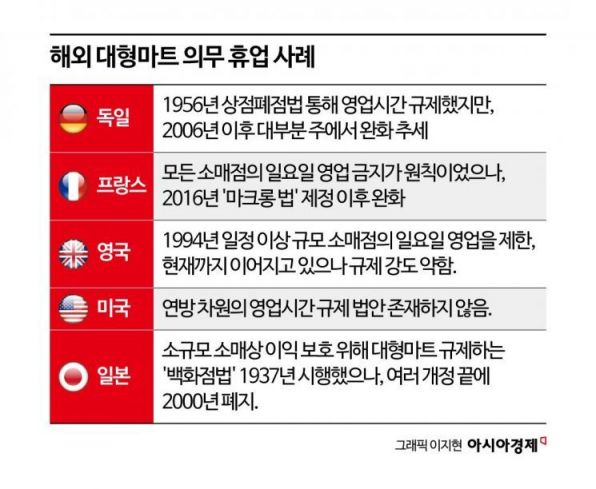 대형마트 의무휴업일, 다시 공휴일로 돌아올까[뉴스설참]