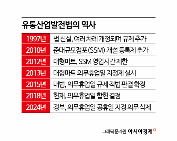 대형마트 의무휴업일, 다시 공휴일로 돌아올까[뉴스설참]