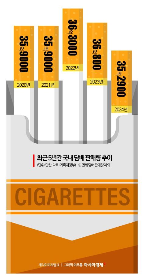 "10년째 제자리"…상법 개정, 담뱃값 인상 가능성 '솔솔'