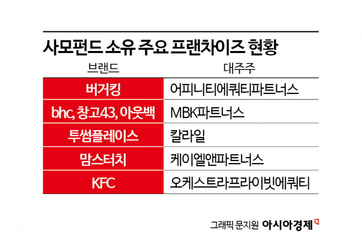 [신금융권력 사모펀드②]"일단 사자" 투자 후 경영 부실… 직원도, 주주도 울리는 사모펀드
