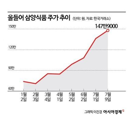 "가계 대출 잡는다"…한은, 기준금리 연 2.50% 동결[3분 브리프]