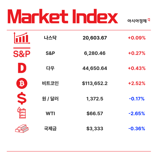"가계 대출 잡는다"…한은, 기준금리 연 2.50% 동결[3분 브리프]