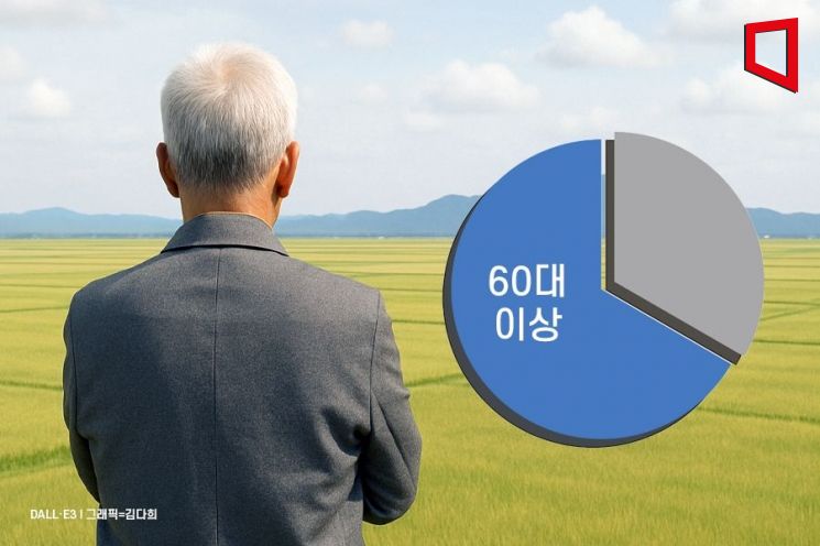 '30대는 엄두도 못내' 반토막… 땅주인도 고령화, 셋 중 둘은 '60대 이상'