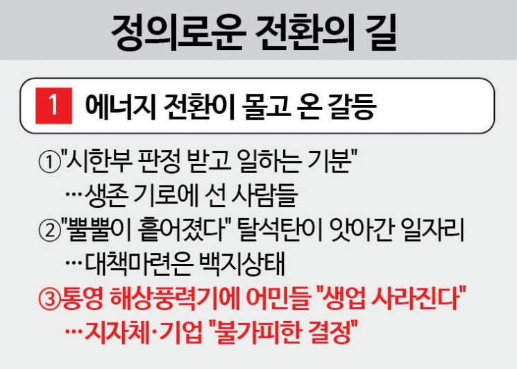 통영 해상풍력기에 어민들 "생업 사라진다"…지자체·기업 "불가피한 결정"③