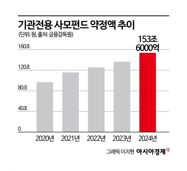 [신금융권력 사모펀드①] 사냥꾼인가 조력자인가, 재계 뒤흔든 사모펀드