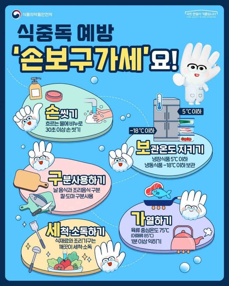 경기도, 7월 한달간 8천대 G버스통해 '식중독 예방' 캠페인