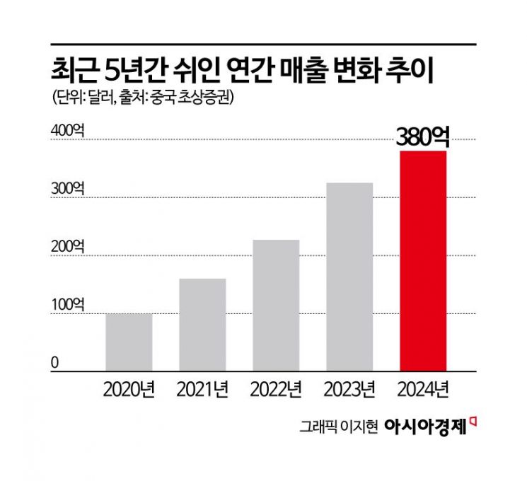[기업&이슈]뉴욕서 '퇴짜' 런던도 '시큰둥'…중국판 유니클로 쉬인의 굴욕스런 홍콩행