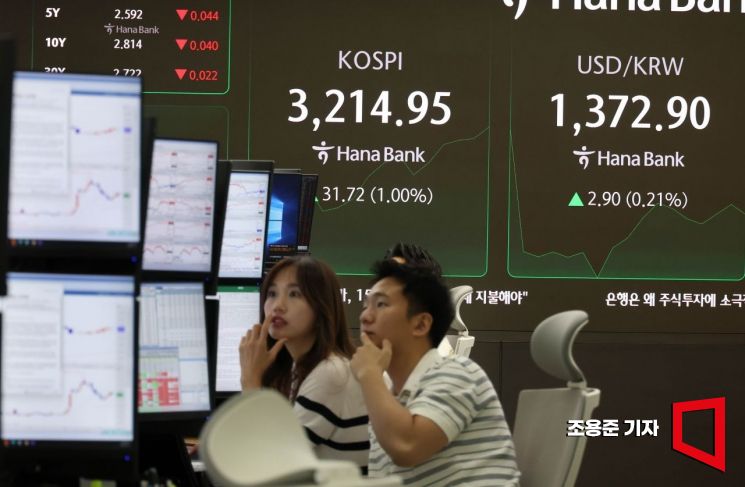[포토] 코스피 장중 3,210 돌파
