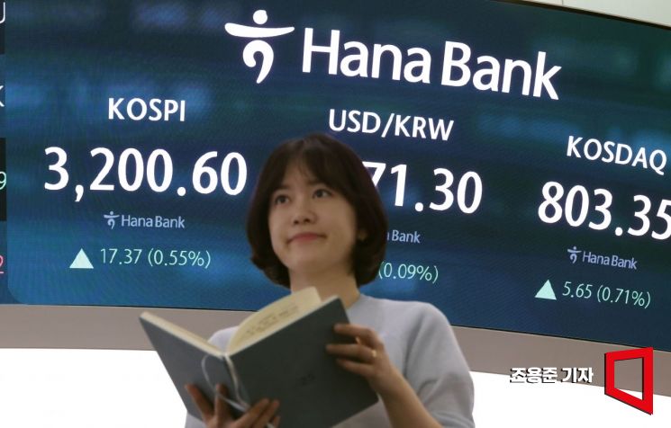 3500억 쓸어담은 외국인…코스피, 46개월만에 3200선 마감