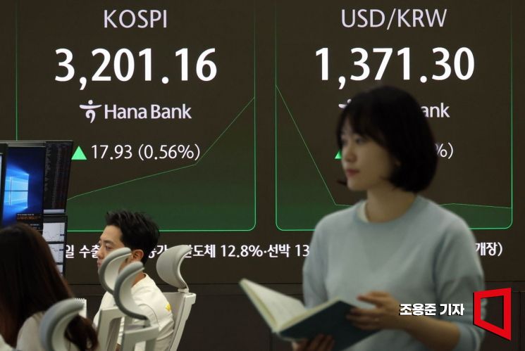3200 돌파한 코스피, 숨고르기 하며 하락 마감