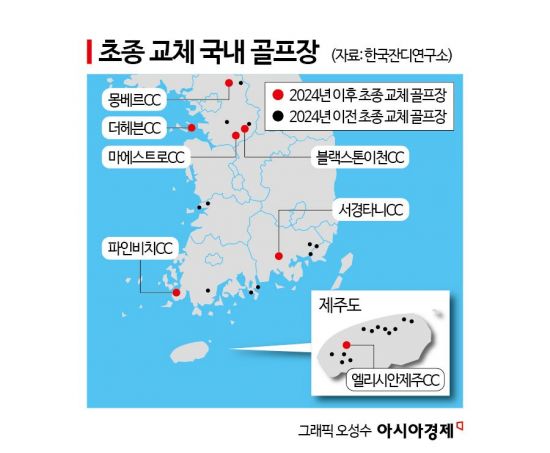 이상 폭염…국내 골프장 코스 비상
