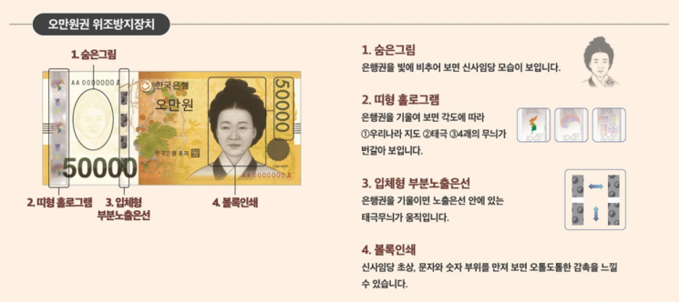 중고거래서 받은 지폐, 가짜였다…신고자 한은 총재 포상