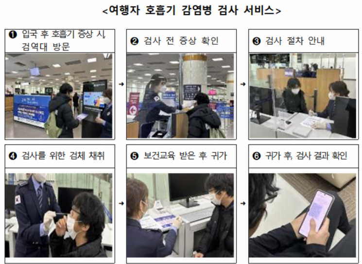 15일부터 공항·항만 입국자 호흡기감염병 검사 확대