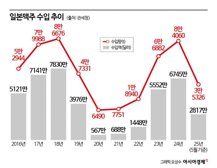 도쿄 긴자를 성수동에 옮겼다…진격의 日맥주